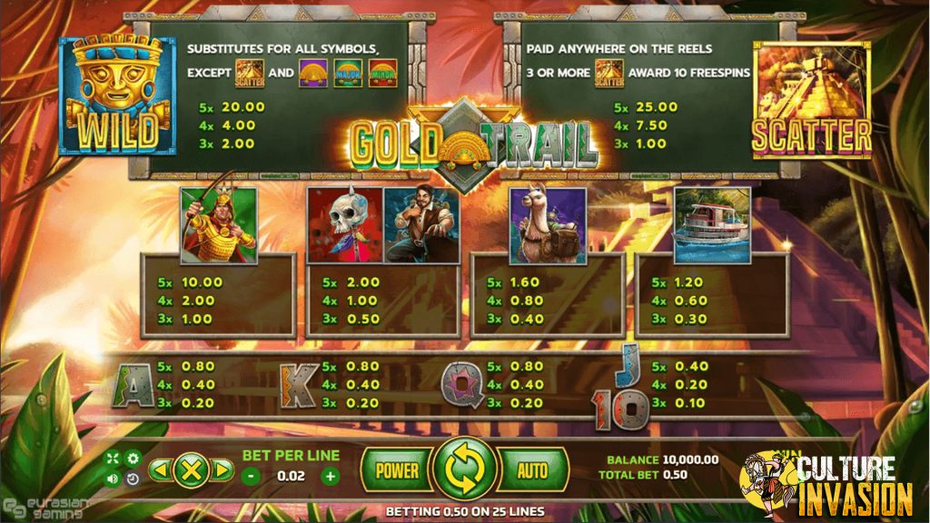 Gold Trail Slot Hadir Eksklusif di Rtp8000 Login!