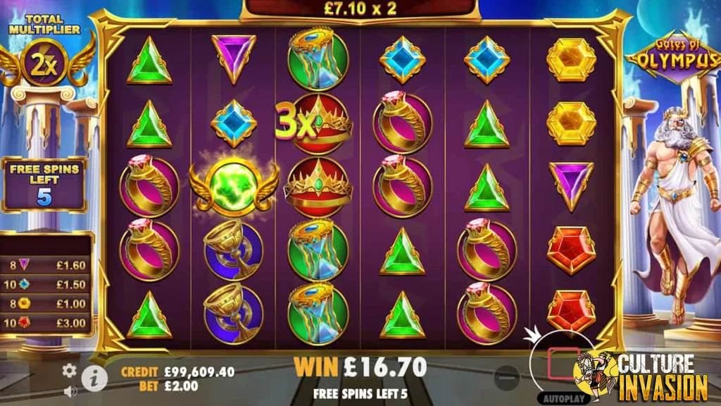 Gates Of Olympus Petir Tetap Nyambar